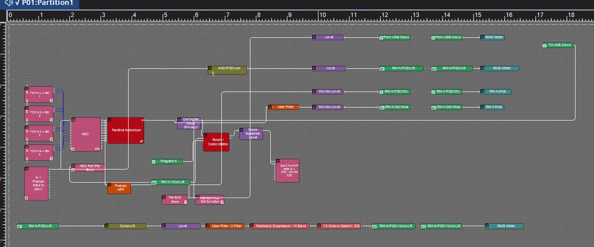 Biamp Tesira DSP programming layout for an auditorium audio system, by Enlightened Audiovisual